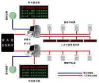 濟(jì)南排隊(duì)機(jī)HF100-濟(jì)南鴻飛科技