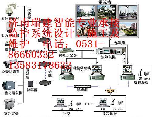 济南门禁安装公司