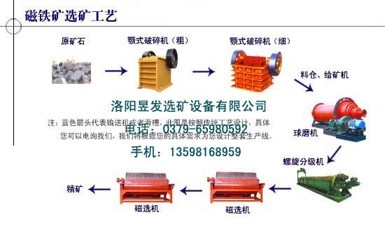 磁铁矿选铁图片