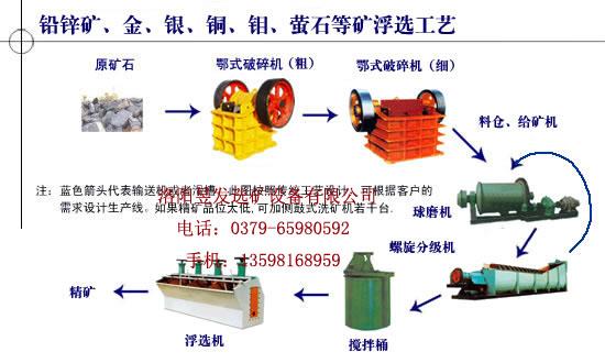 供應選金工藝設備，選金配套設備，重選選金，浮選機選金