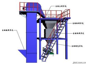 年產(chǎn)十萬噸BB肥/摻混肥生產(chǎn)線圖片
