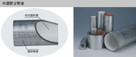 供應(yīng)*鋼塑復(fù)合管管道