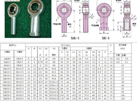 供应K型关节轴承吊耳轴承