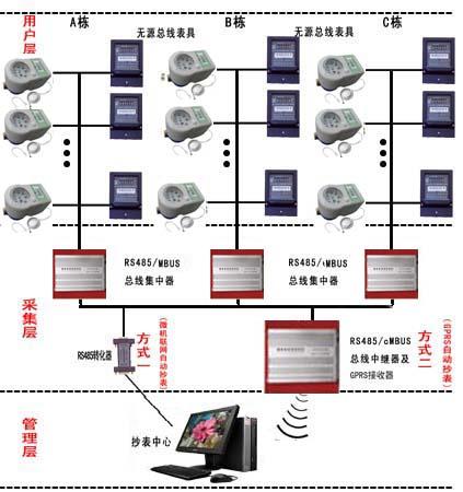 供应GPRS无线监测水表价格，GPRS无线监测水表厂家，GPRS无线监测水表销售中心