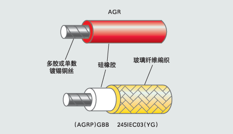 专业生产销售硅橡胶绝缘及玻璃纤维编织耐高温安装电线图片