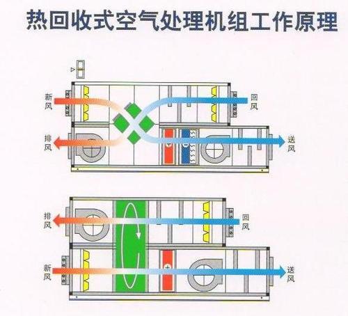 供應(yīng)潔能緣SE轉(zhuǎn)輪式熱交換器