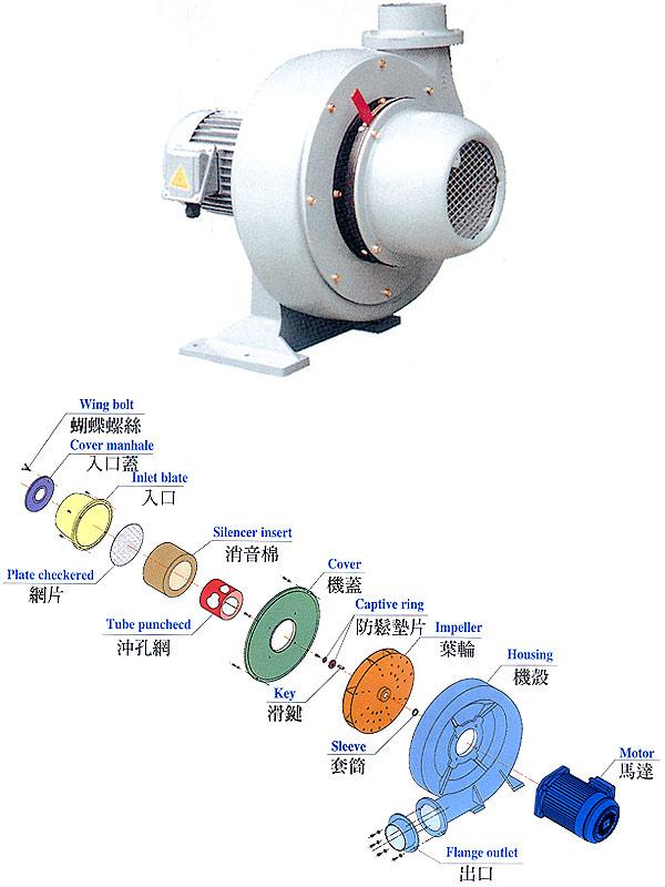 供應(yīng)PF125L直葉式風(fēng)機