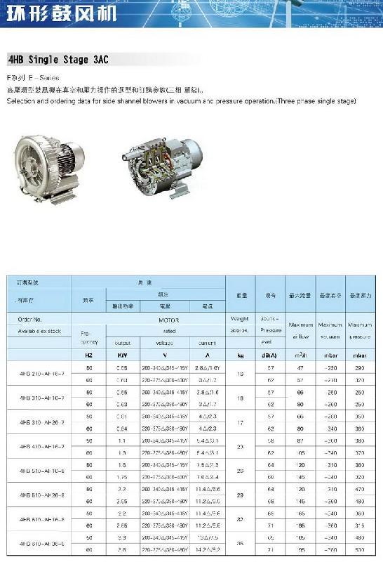 供應(yīng) DG600高壓風(fēng)機(jī)  升鴻大風(fēng)泵