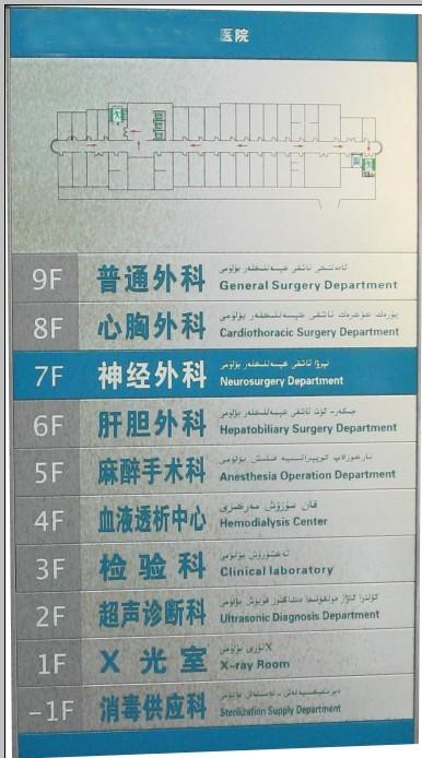 供應(yīng)樓層指示牌