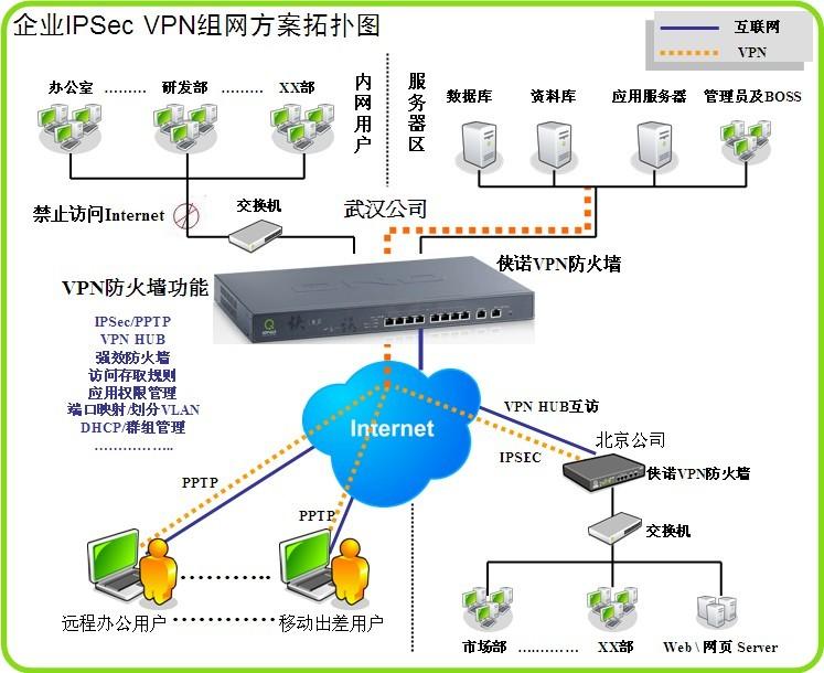 供应侠诺SSL003千兆IPSEC VPN设备 IPSEC路由器