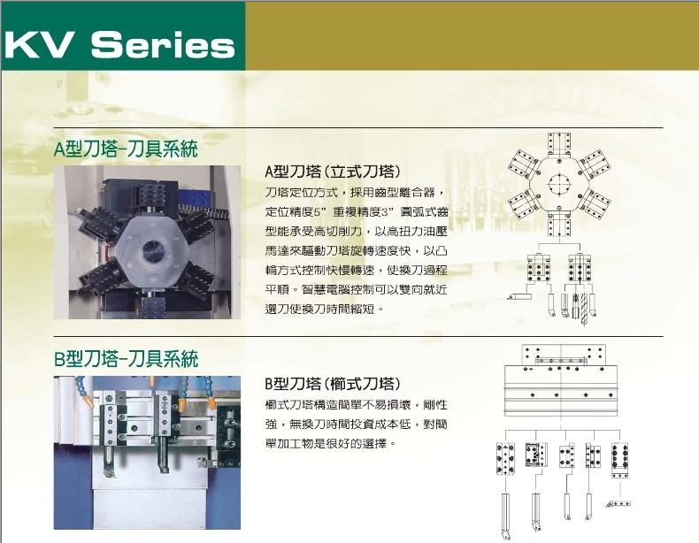 台湾油机数控立车KV刀塔图片