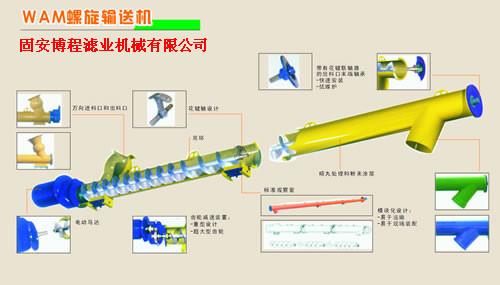 河北搅拌站螺旋输送机尺寸安装供应河北搅拌站螺旋输送机尺寸安装