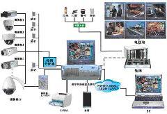 供应东莞监控系统维修 东莞防盗报警东莞监控系统维修东莞防盗报警
