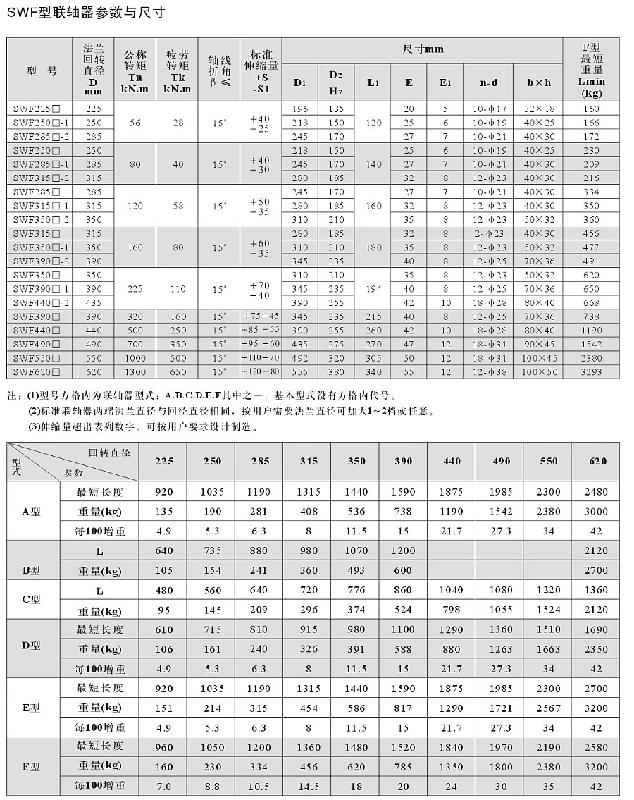 供應(yīng)jxc十字軸式萬向聯(lián)軸器 WSF 萬向聯(lián)軸器