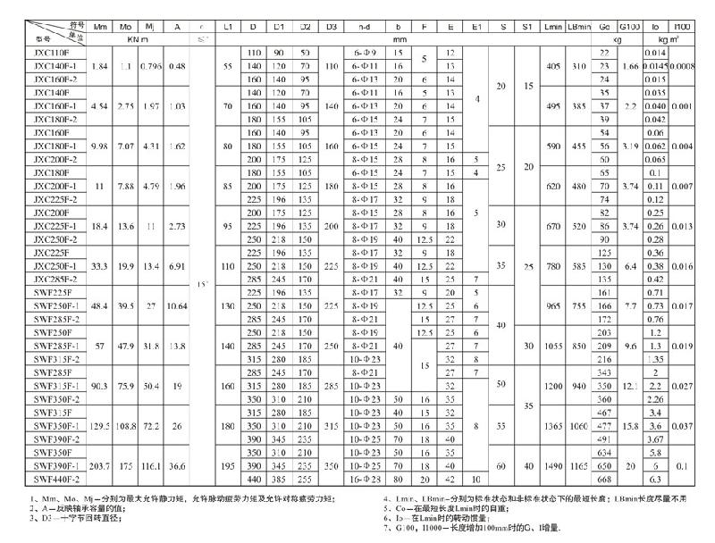 供應(yīng)jxc十字軸式萬向聯(lián)軸器 WSF 萬向聯(lián)軸器