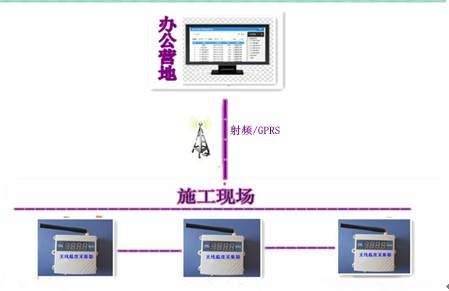 供应粮仓测温仪/无线温度监测系统