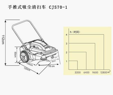 供应电瓶手推工扫地机，电瓶扫地机厂，扫地机生产厂家，扫地机好用吗