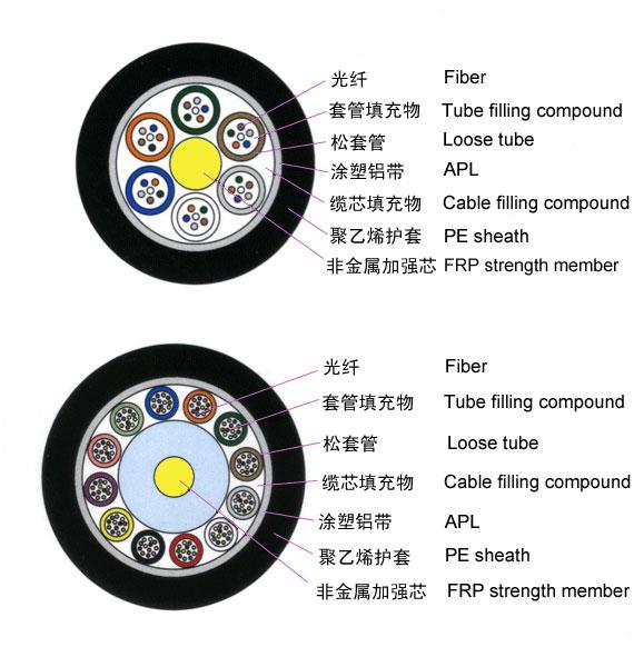 供应4芯光纤光缆6芯价格8芯光缆图片