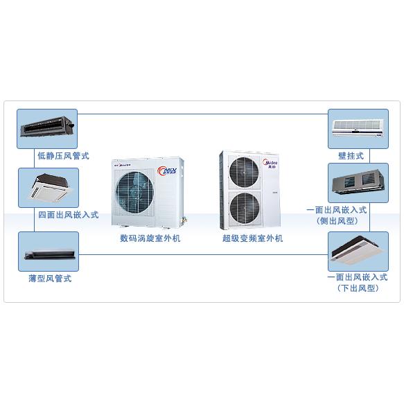 大金中央空调CMS商用多联系统图片