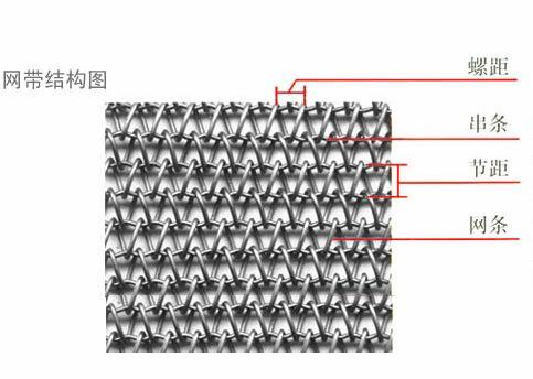 不銹鋼網(wǎng)帶耐高溫?zé)Y(jié)爐網(wǎng)帶圖片