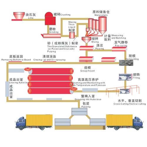 低碳环保加气块设备销售哪最多？到河南，鼎镘机械是首选！图片