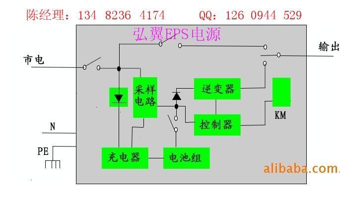 供应EPS电源eps电池EPS消防电图片