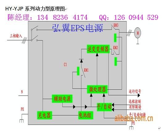 供应上海海宁宁夏厦门eps电源图片