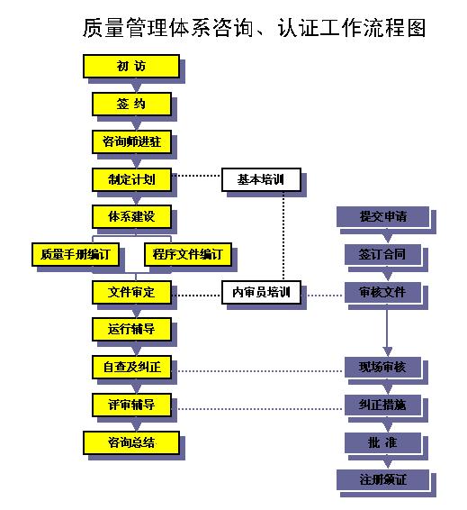 供应宁波ISO认证ISO体系认证