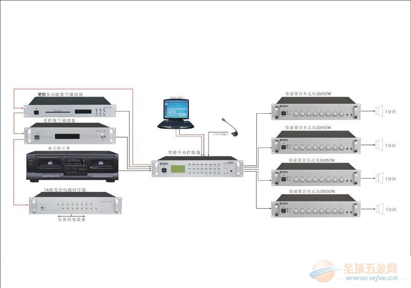  IP智能广播系统，合并式定压功放，带MP3遥控功放图片