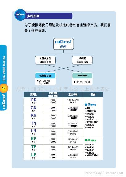 供應(yīng)韓國海堅司服電機(jī)