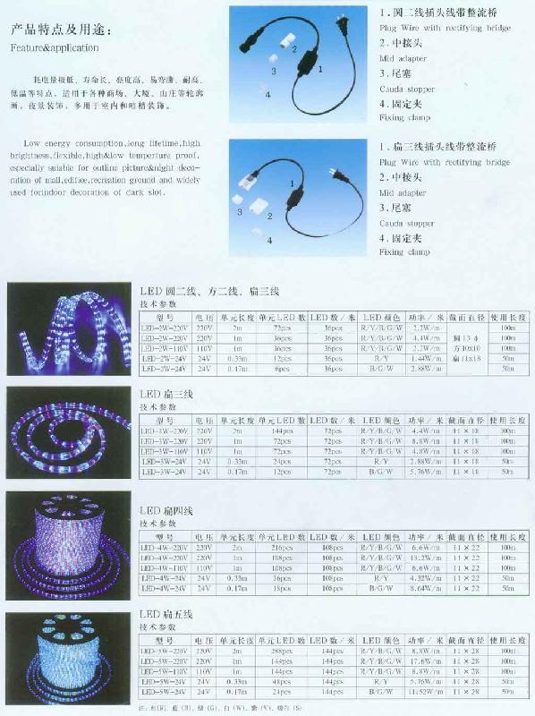 供应LED工矿灯/LED投光灯