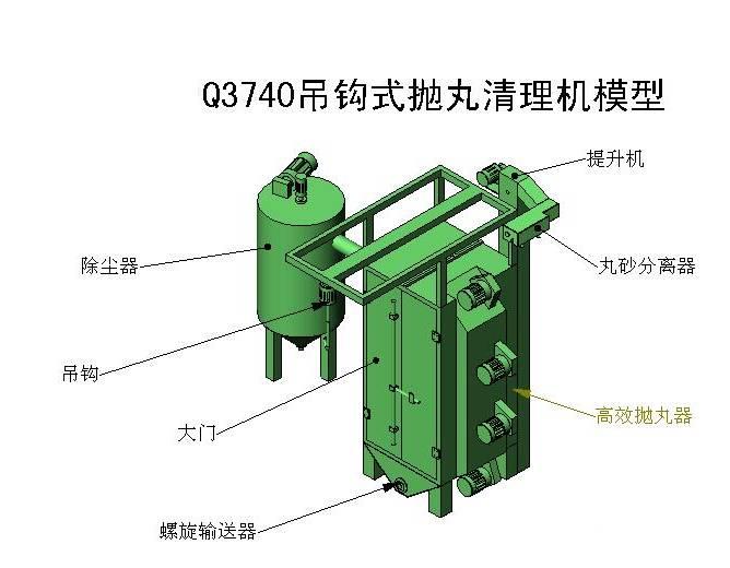 供应淮安吊钩抛丸机/临平抛丸机配件喷砂房钢丸图片