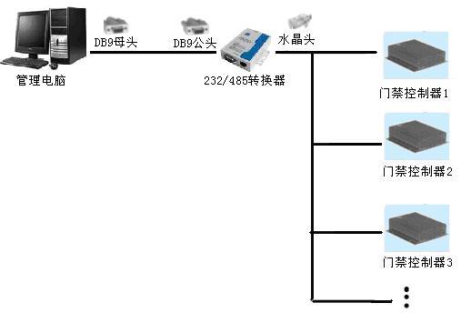 供应深圳电子锁-感应玻璃门-玻璃门电子锁-电子玻璃门图片