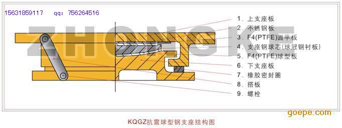 供應(yīng)【山西】【山東】QZ系列球形