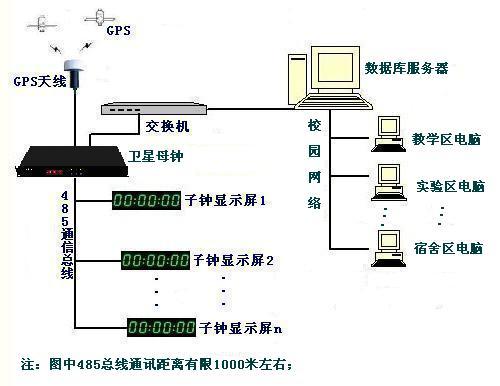 供应GPS时间同步服务器