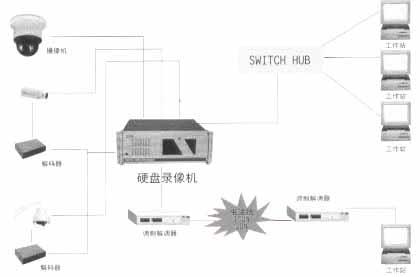 供应襄樊数字硬盘录像