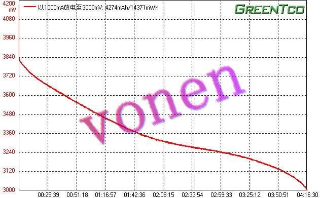 供應(yīng)26650鋰電池可按要求分容配對