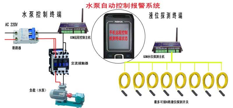 供应水泵无线控制系统