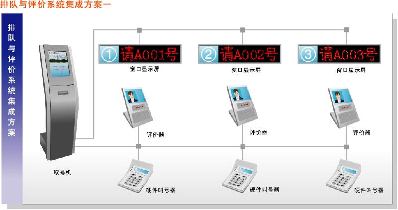 深圳市排队叫号机 排队机价格厂家排队叫号机 排队机价格