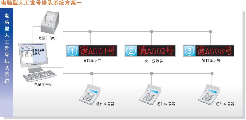 排队叫号机 排队机价格排队叫号机 排队机价格