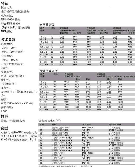 佛山市英国NORGREN压力开关多少钱厂家