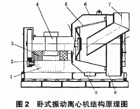 供應(yīng)WZY系列臥式振動(dòng)離心脫水機(jī)