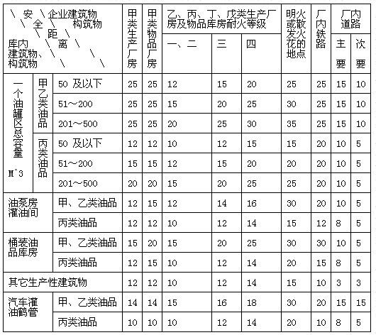 供應(yīng)油罐鋼結(jié)構(gòu)施工方案
