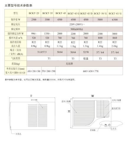 供应防爆厨式空调