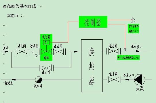 供应SIEMENS温控阀-工达捷能