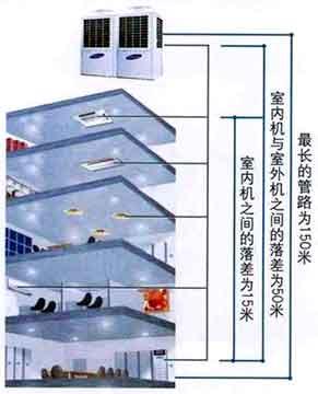 福州中央空調，福州格力中央空調維修 專業(yè)維修中央空調