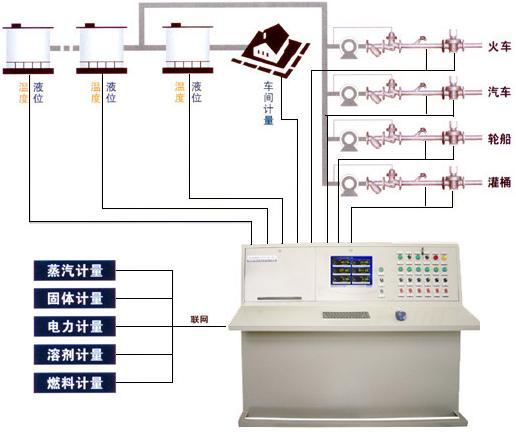供應(yīng)配料計(jì)量