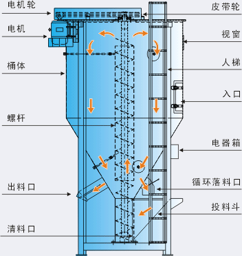 供应大型混合搅拌机