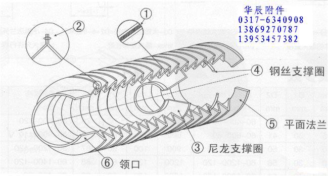 供應拉鏈式圓罩-拉鏈式油缸防塵罩-油缸*防塵罩-華辰公司
