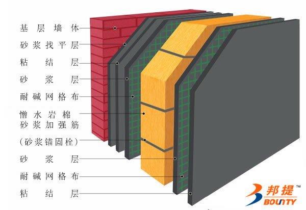 供应“邦提”A级岩棉防火保温一体板邦提A级岩棉防火保温一体板